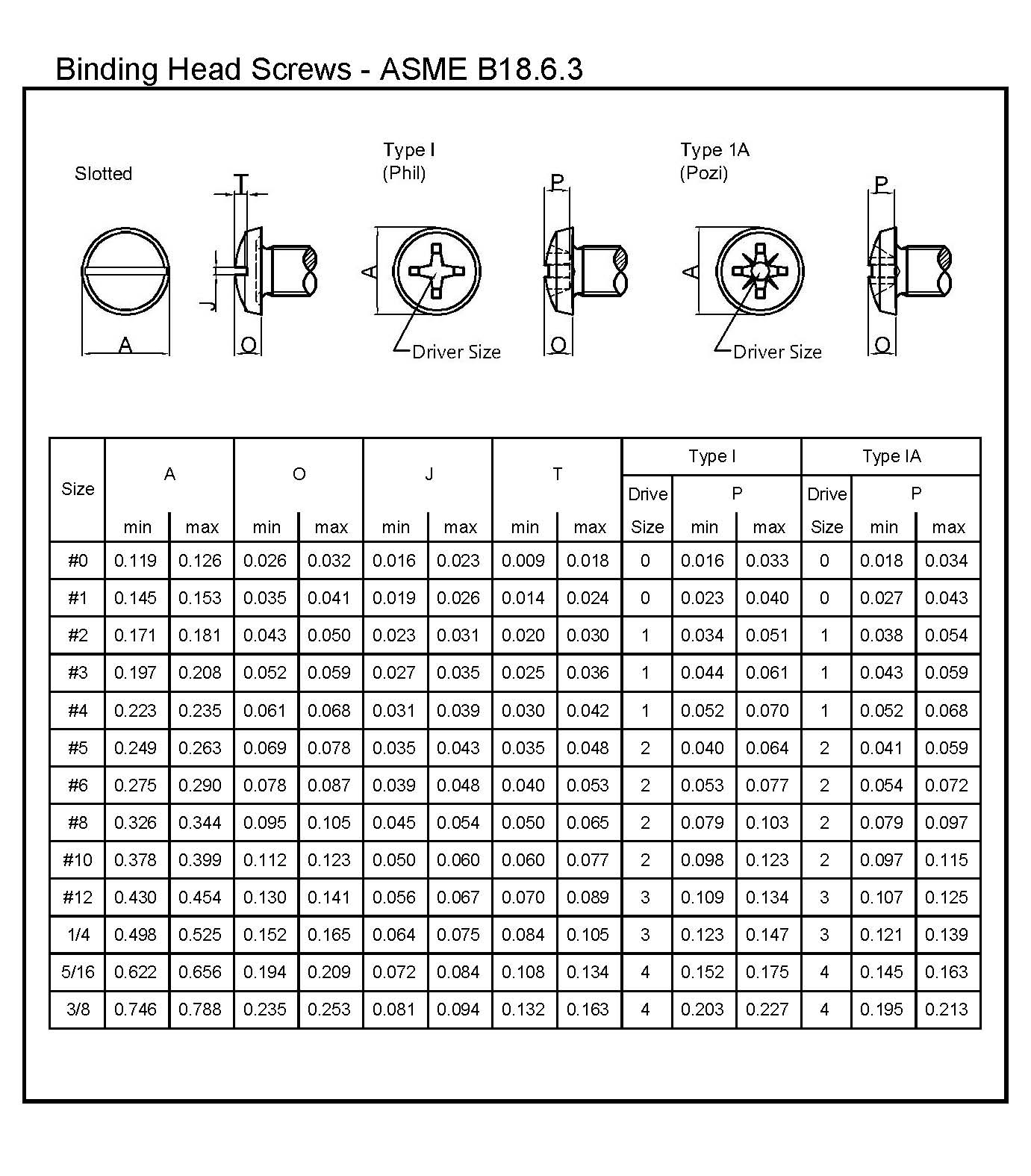 Binding Head Screws ASME B18.6.3L&W Fasteners Company